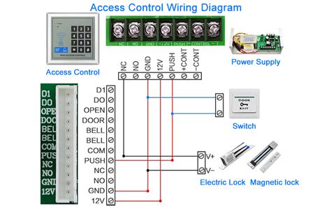 rfid access control system wiring diagram|rfid access control system price.